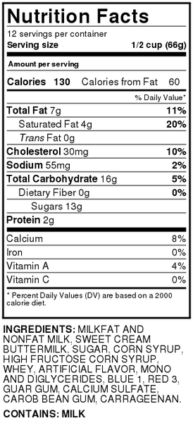 Cotton candy ingredients list